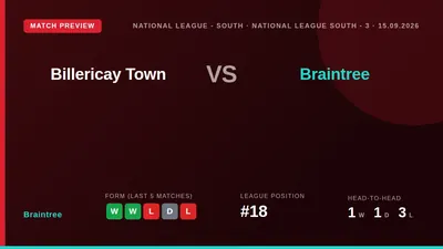 Braintree visit Billericay Town on Tuesday seeking a fourth straight win, building on their recent 2-1 success against...