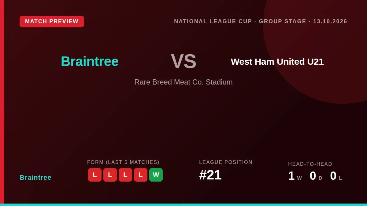 Braintree host West Ham United's U21 side at home on Tuesday, seeking a morale-boosting win after four straight defeats...