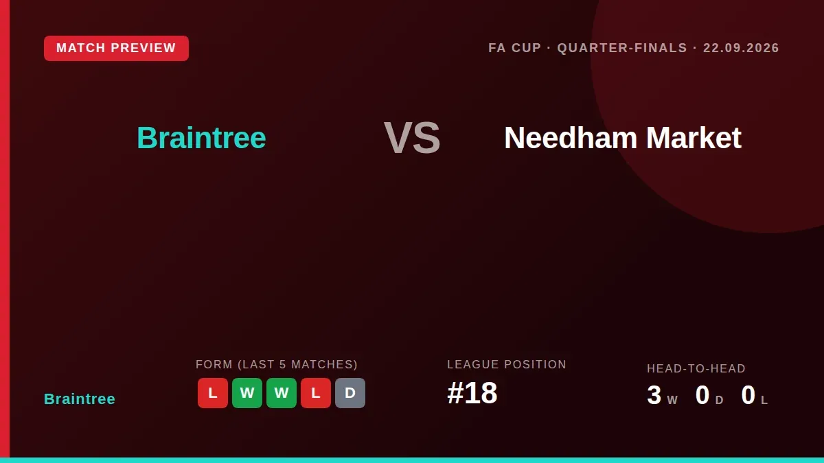 Braintree Town must replay their FA Cup tie after conceding a 96th-minute equaliser in a 3-3 draw at Needham Market, a...