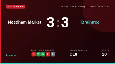 Braintree Town came from behind to secure a 3-3 draw away to Needham Market, a result that extends their recent unbeaten...